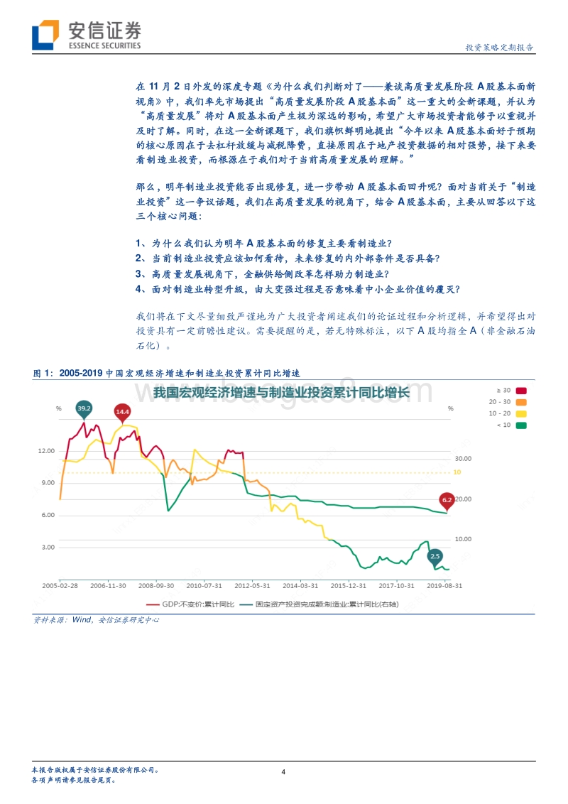 2020年A股基本面的核心因素是什么？.pdf_第4页