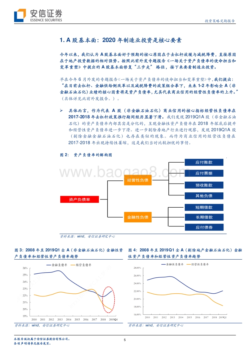 2020年A股基本面的核心因素是什么？.pdf_第5页