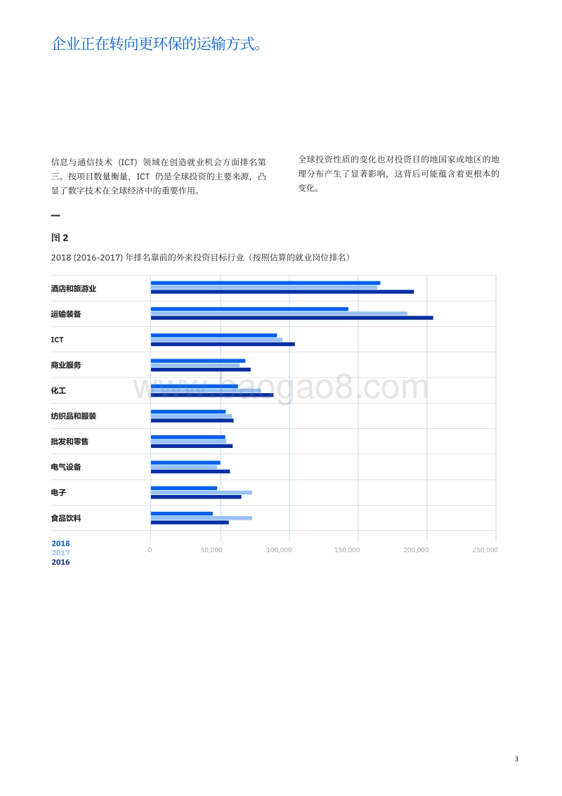 2019年度全球位置趋势报告.pdf_第5页