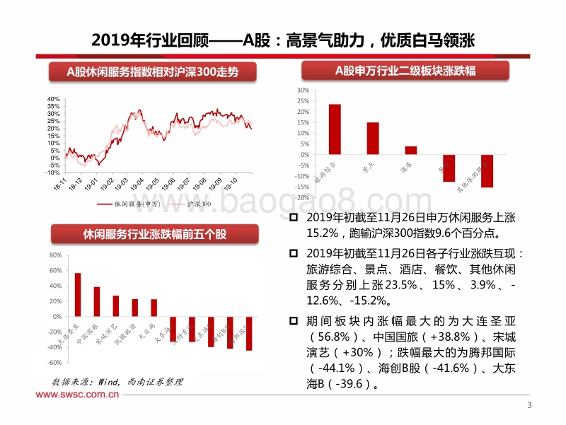 休闲服务行业2020年投资策略：把握板块性行情，聚焦确定性龙头.pdf_第4页