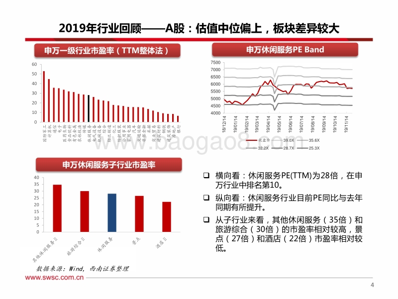 休闲服务行业2020年投资策略：把握板块性行情，聚焦确定性龙头.pdf_第5页