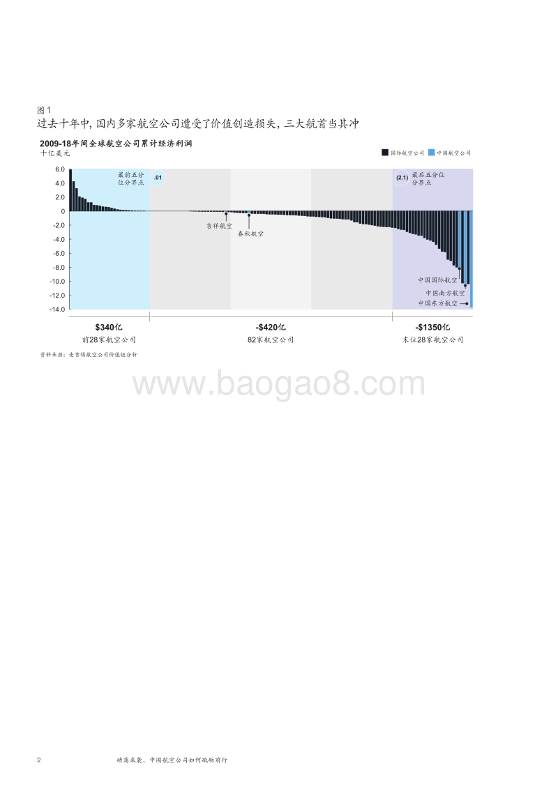行业“不稳定气流”来袭，中国航空公司如何砥砺前行.pdf_第4页