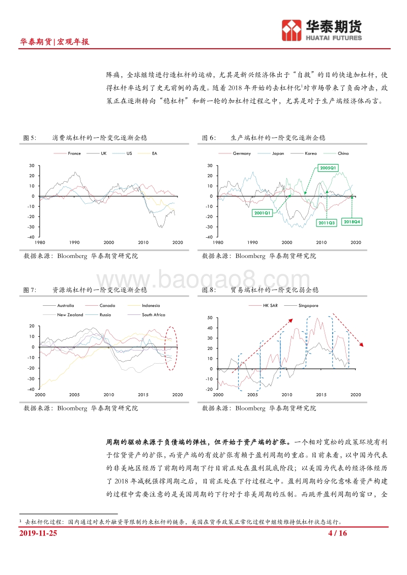 2020年宏观经济展望：夕阳无限好.pdf_第4页