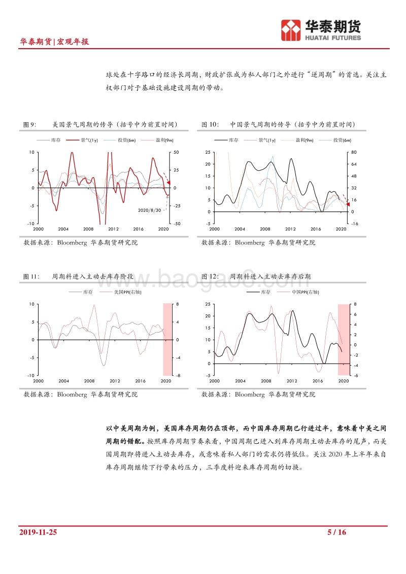 2020年宏观经济展望：夕阳无限好.pdf_第5页