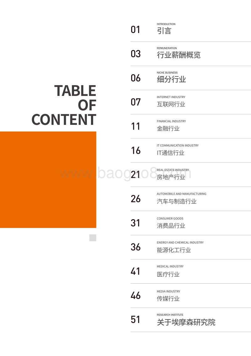 2018热点行业薪酬报告.pdf_第2页