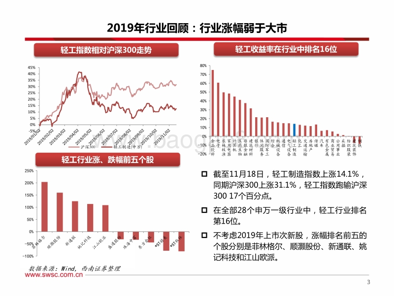 轻工行业2020年投资策略：柳暗花明景气向上，聚焦龙头博弈成长.pdf_第4页
