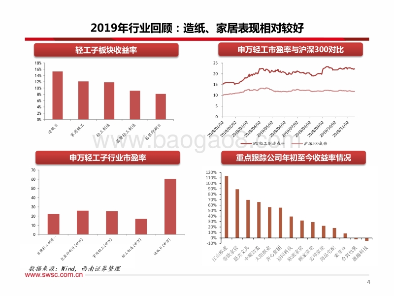 轻工行业2020年投资策略：柳暗花明景气向上，聚焦龙头博弈成长.pdf_第5页