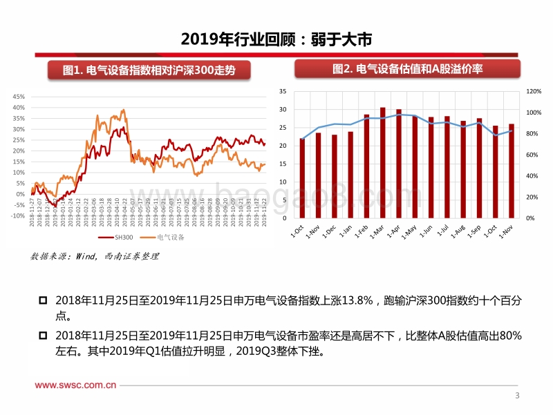 电力设备新能源行业2020年投资策略：新能源中游窗口期打开.pdf_第4页
