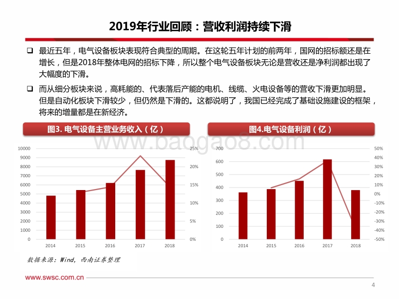 电力设备新能源行业2020年投资策略：新能源中游窗口期打开.pdf_第5页