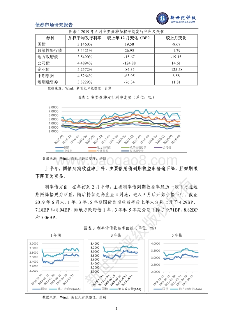 2019年上半年债券市场利率分析及展望.pdf_第2页
