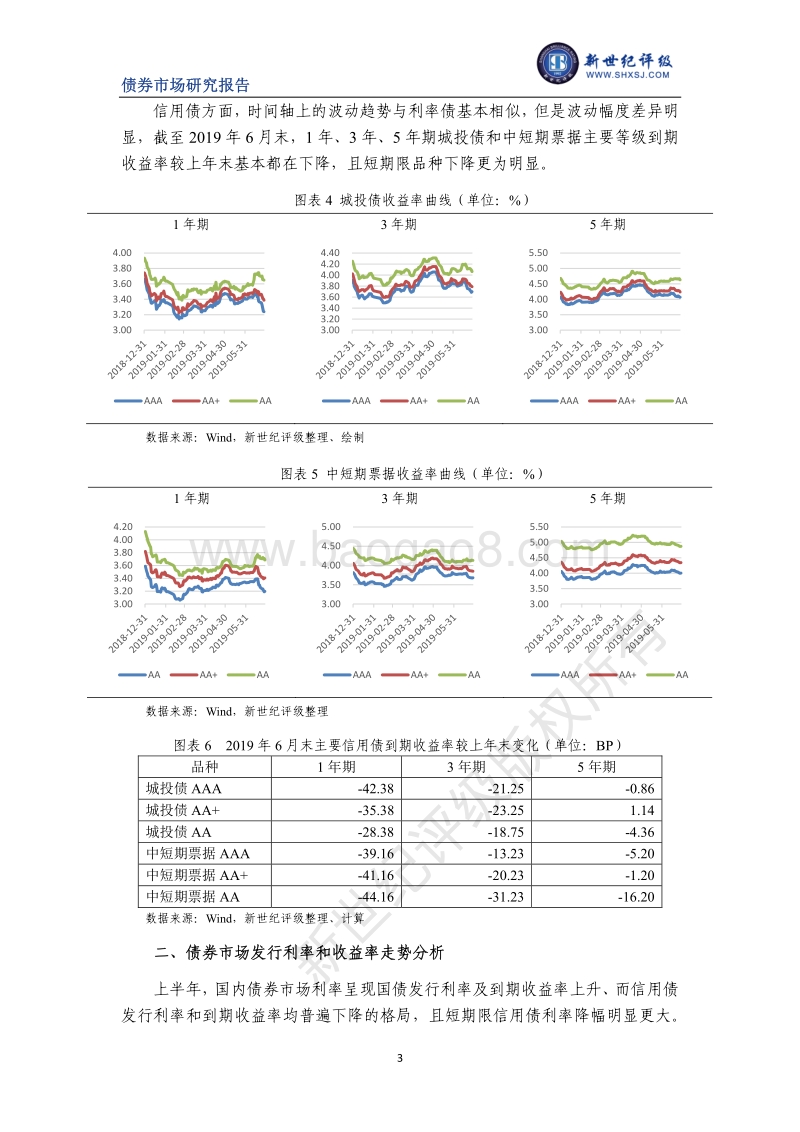 2019年上半年债券市场利率分析及展望.pdf_第3页