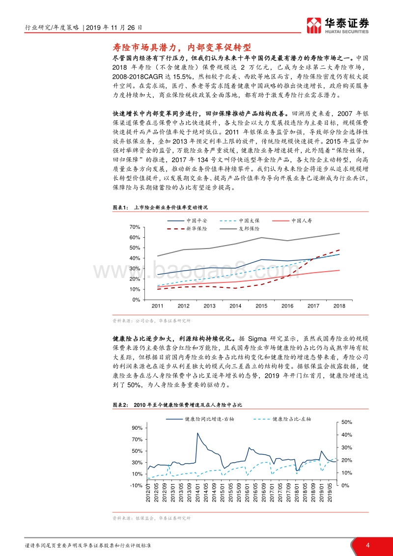 保险行业2020年投资策略：变革促转型，质态再优化.pdf_第4页