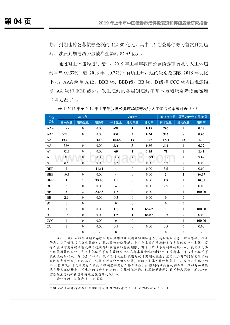 2019年上半年中国债券市场评级表现和评级质量研究报告.pdf_第5页