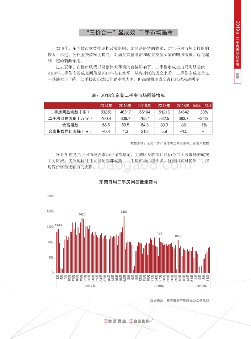 2019年东莞二手房市场白皮书.pdf_第2页
