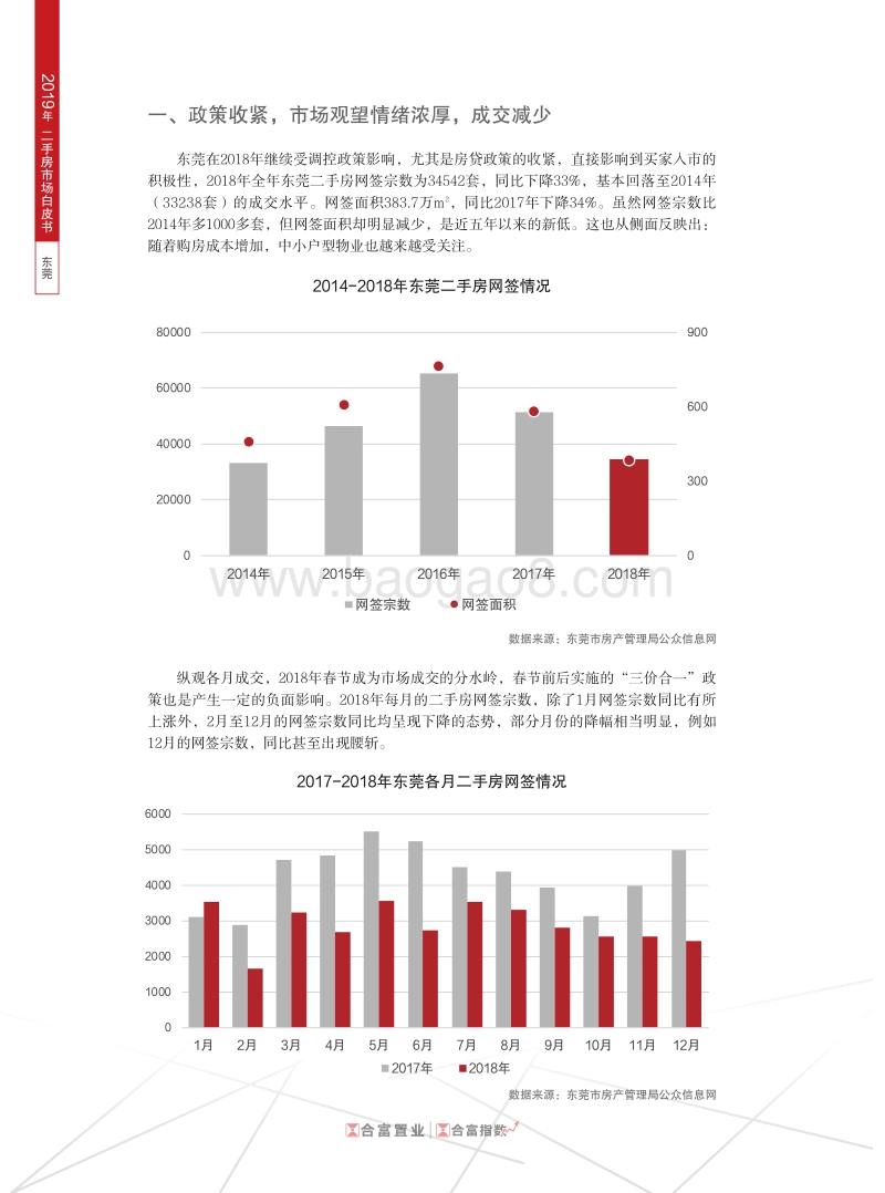 2019年东莞二手房市场白皮书.pdf_第3页