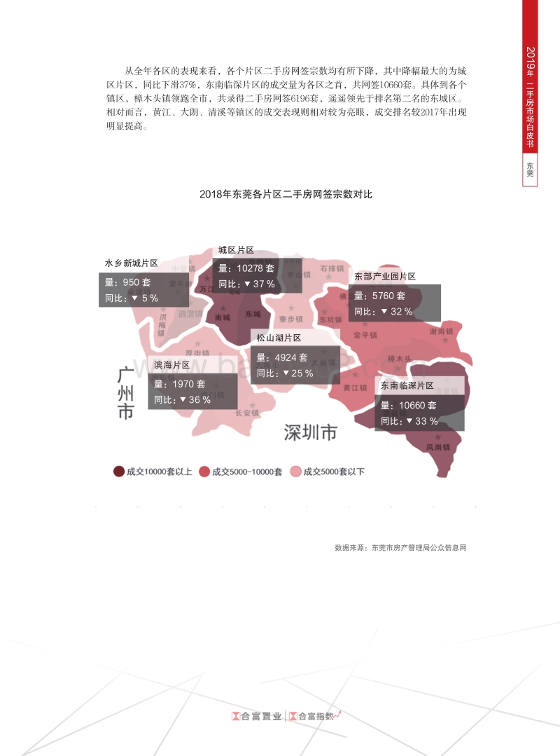 2019年东莞二手房市场白皮书.pdf_第4页