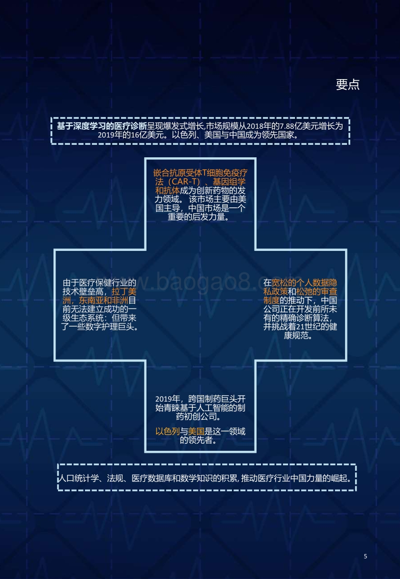2019全球医疗科技创新50.pdf_第5页