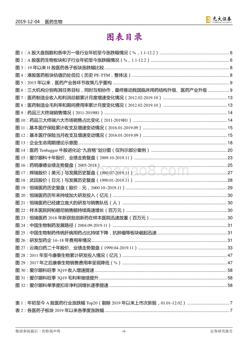 医药生物行业2020年度投资策略：医药Tenbagger牛股进化论.pdf_第4页