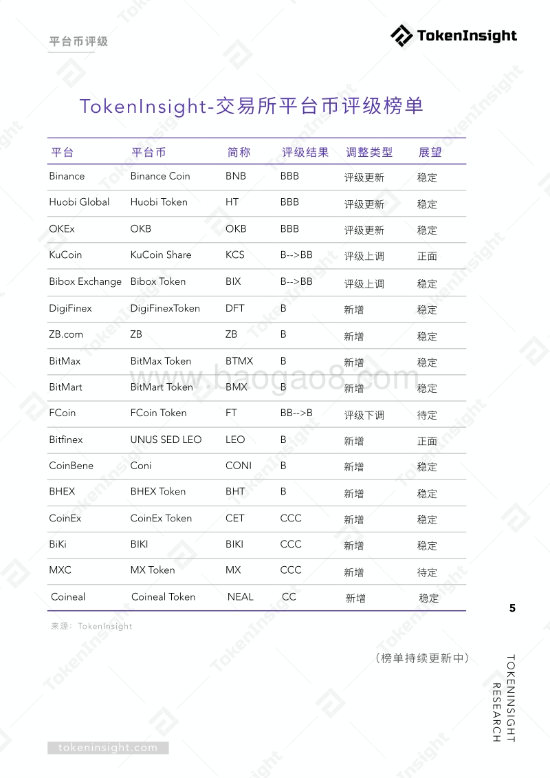 交易所平台币综合研究报告.pdf_第5页