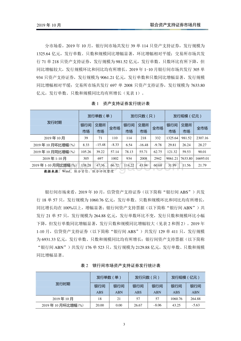 2019年10月资产支持证券市场月报.pdf_第4页