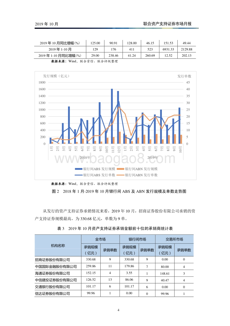 2019年10月资产支持证券市场月报.pdf_第5页