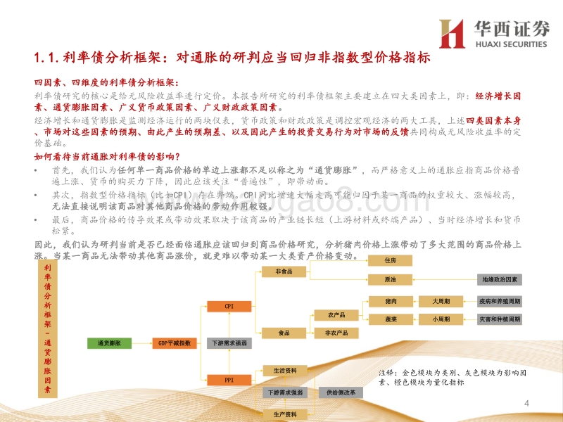 2020年利率债策略报告（上篇）：不畏浮云遮望眼.pdf_第4页