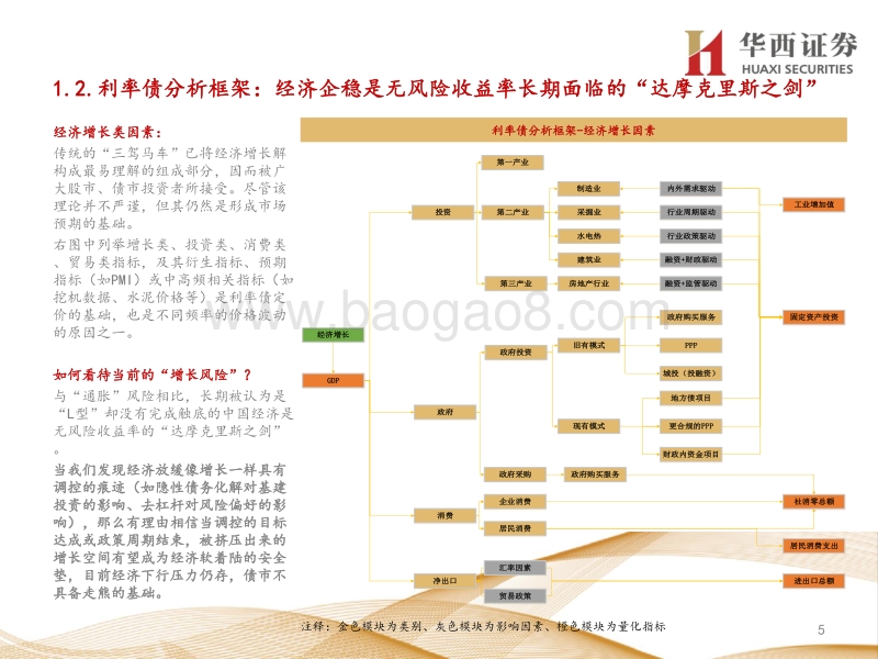 2020年利率债策略报告（上篇）：不畏浮云遮望眼.pdf_第5页
