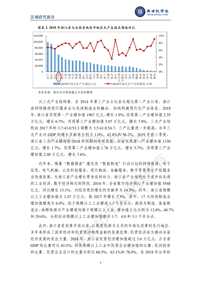 2019浙江省及下辖各市经济财政实力与债务研究.pdf_第4页