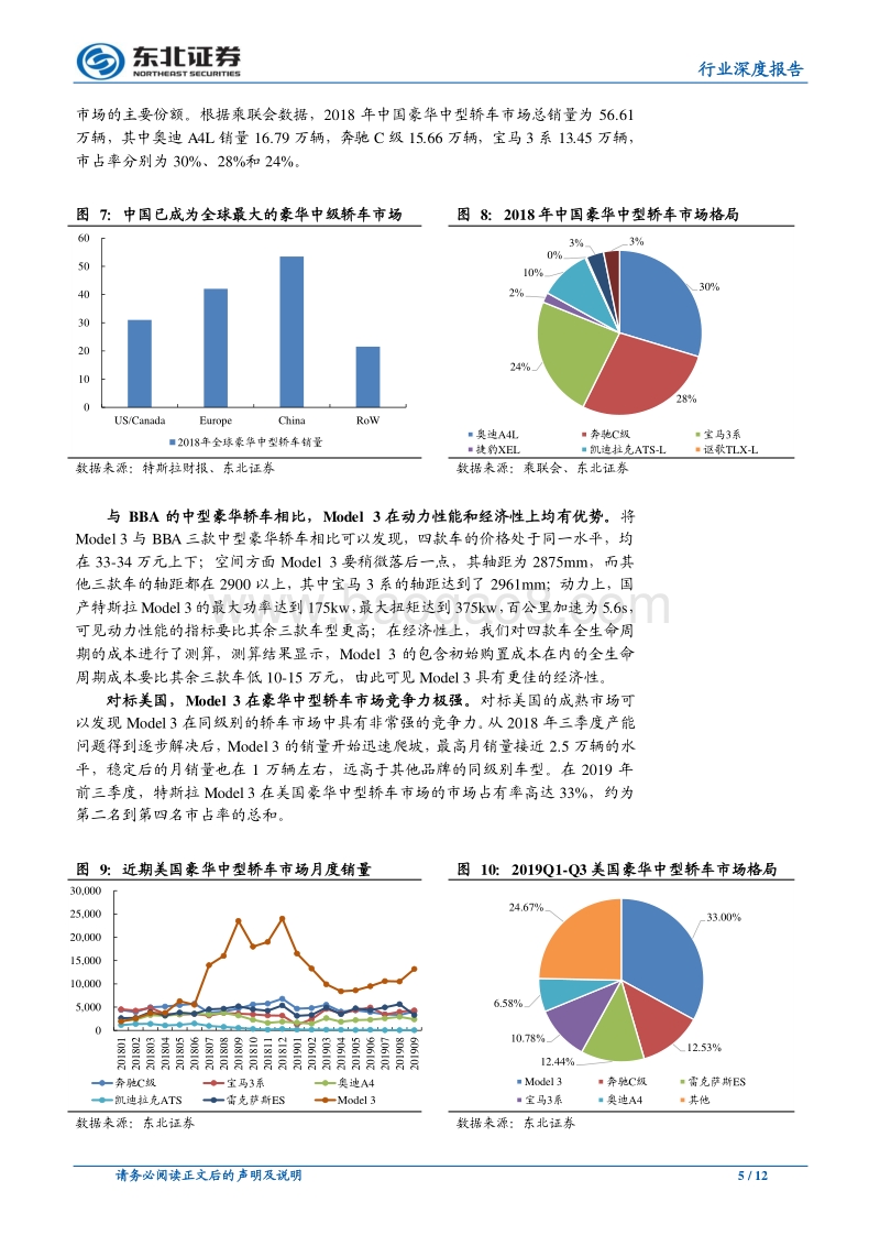 2020年汽车行业投资策略：穿越行业低谷，静待企稳复苏(1).pdf_第5页