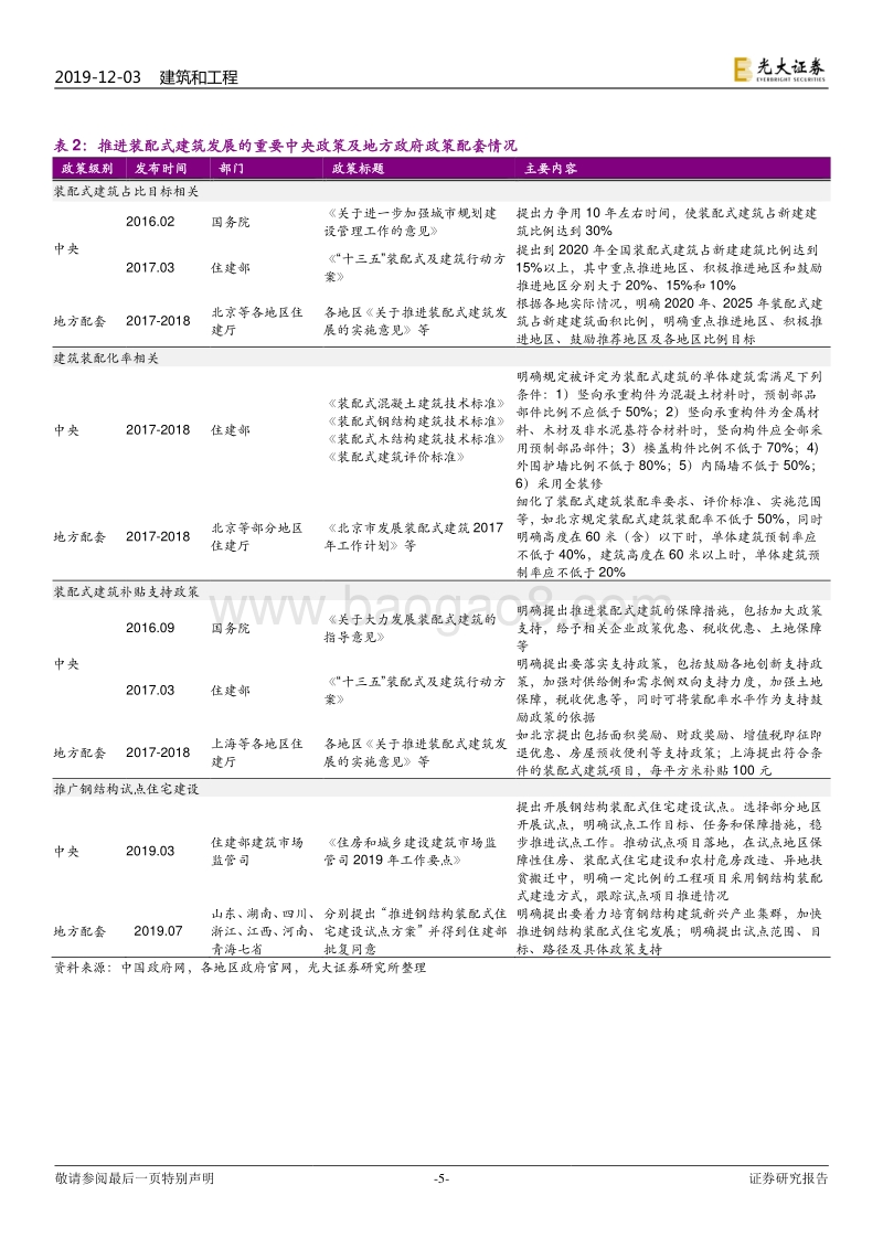装配式建筑行业跟踪研究：“住宅钢结构行业标准”正式实施，多省配套产业政策出路.pdf_第5页