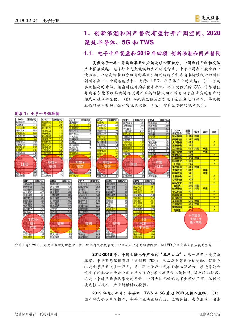 电子行业2020年投资策略：涅槃：国产替代进行时.pdf_第5页