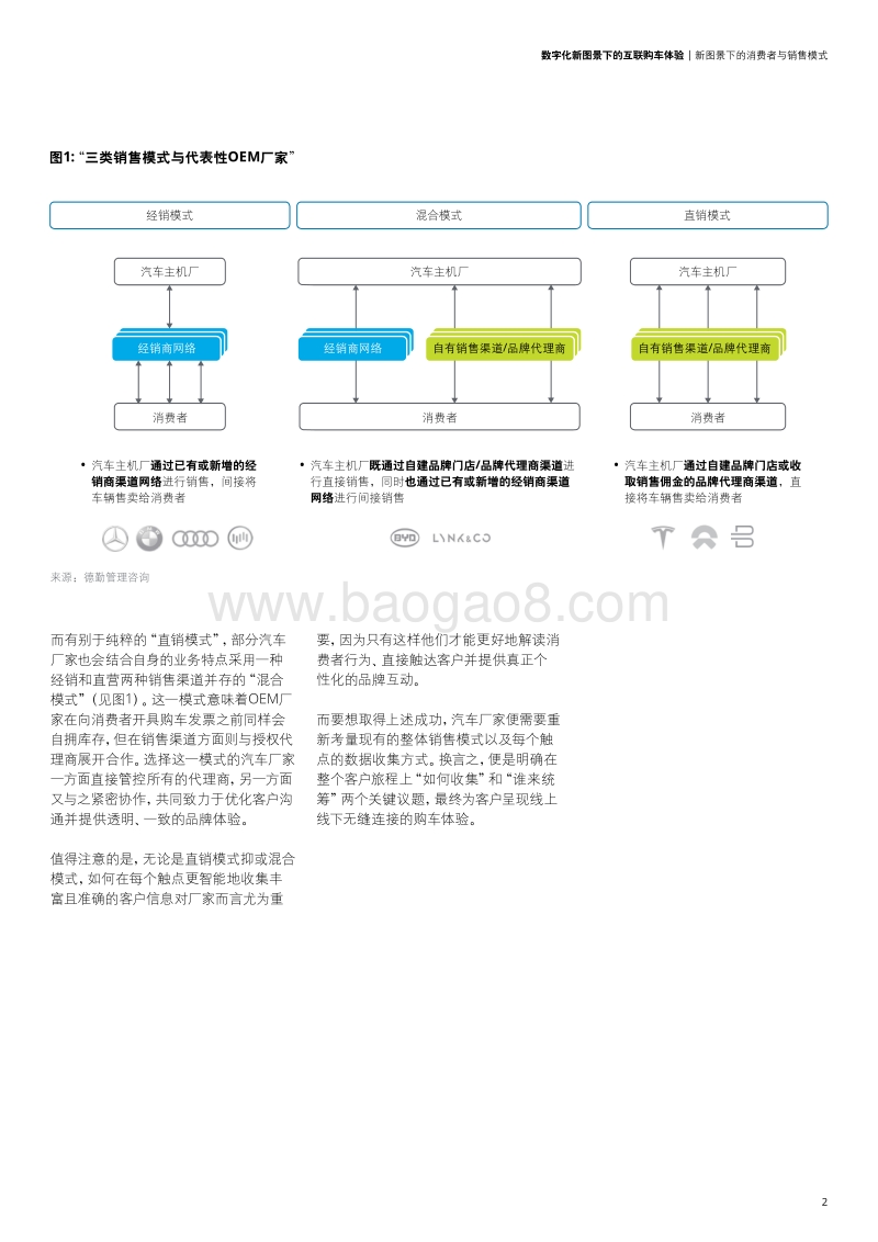 数字化新图景下的互联购车体验.pdf_第5页