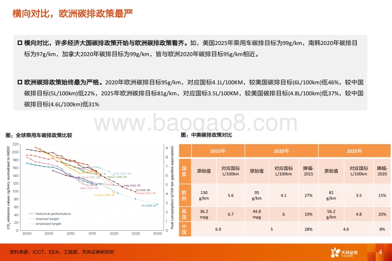 基于碳排政策的欧洲电动车销量预测.pdf_第4页