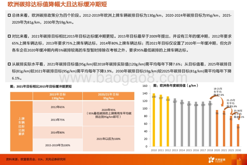 基于碳排政策的欧洲电动车销量预测.pdf_第5页