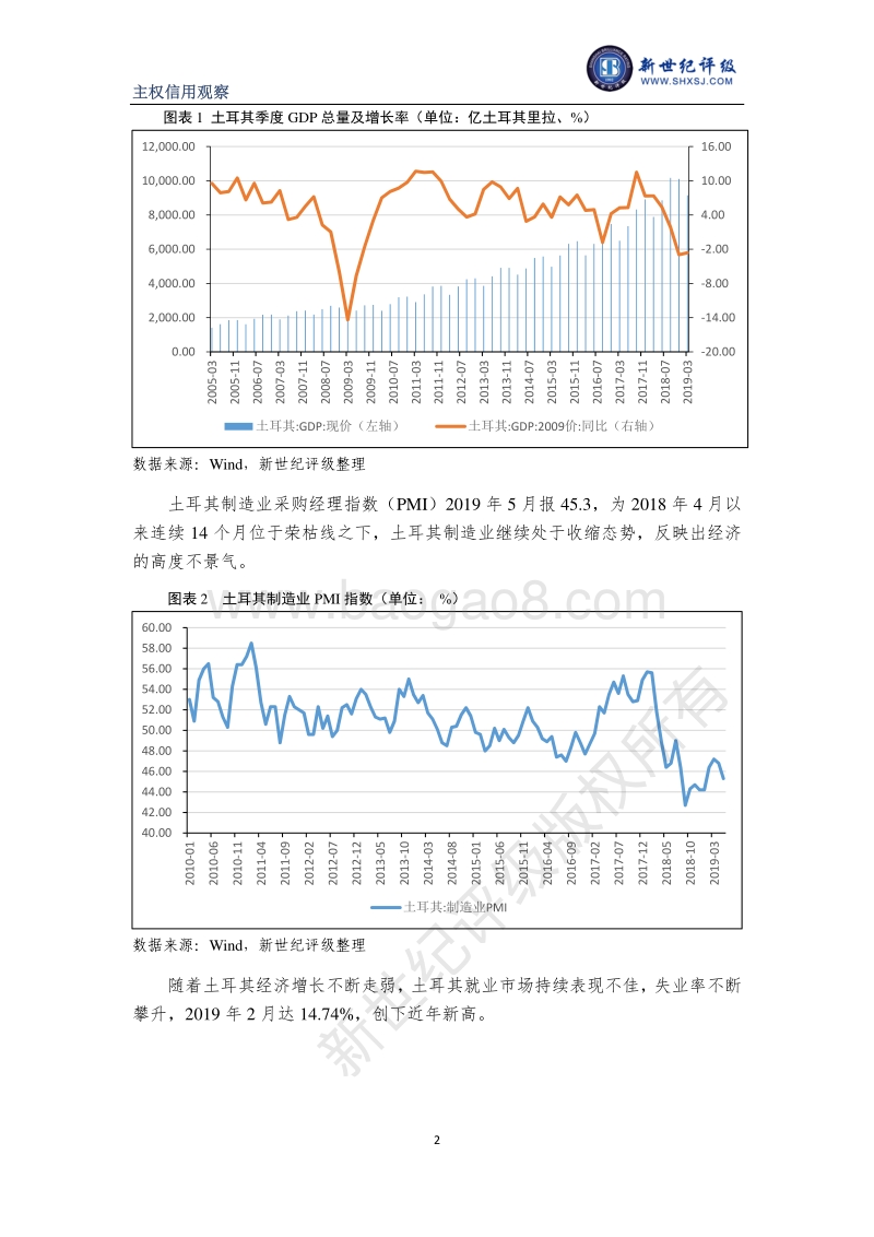 发展中国家主权信用观察（土耳其、马来西亚）.pdf_第2页