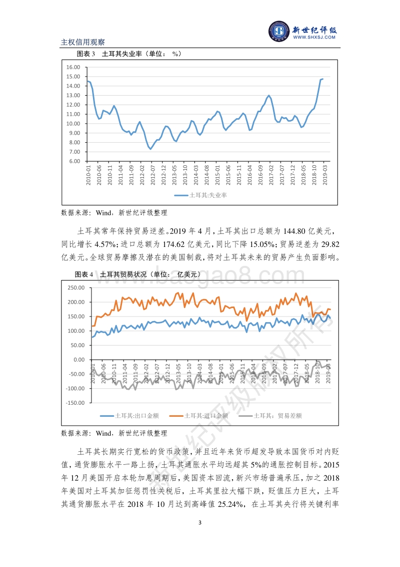 发展中国家主权信用观察（土耳其、马来西亚）.pdf_第3页