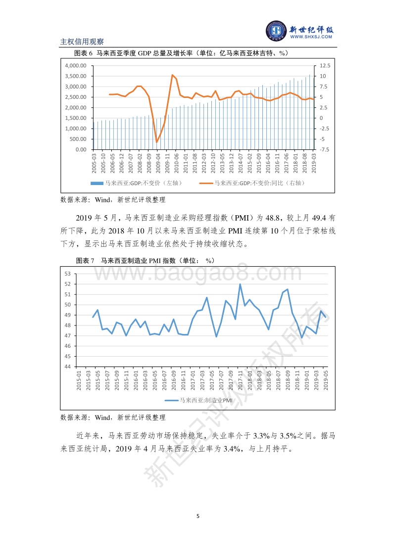 发展中国家主权信用观察（土耳其、马来西亚）.pdf_第5页