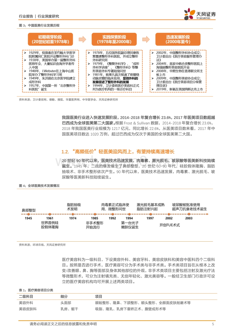 医美产业景气度高企，纵横拆解价值链.pdf_第5页