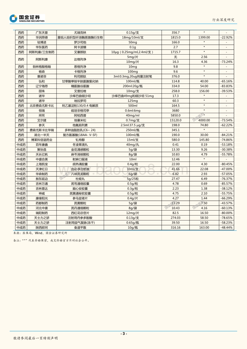 医保谈判公布结果：精细化管理医保，助推新药放量.pdf_第3页