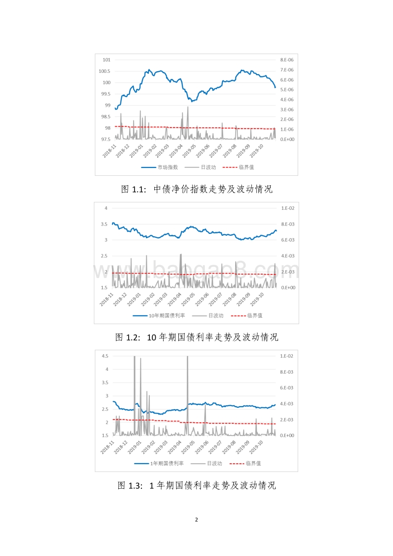 2019年10月债券市场风险监测报告.pdf_第4页
