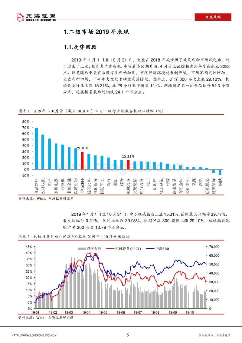 机械设备2020年年度策略：行业盈利能力提升，寻找确定性子行业.pdf_第5页