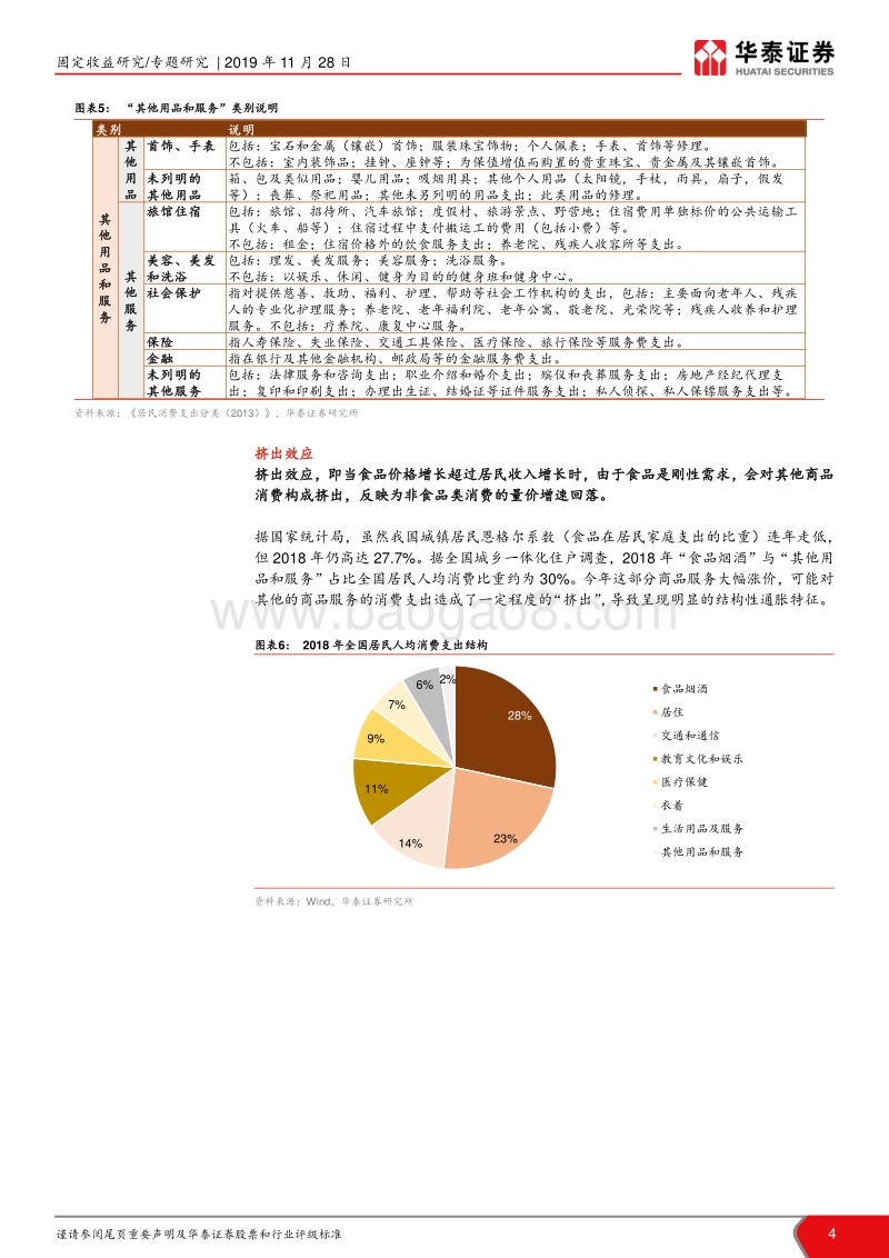 通胀分析框架系列研究之四：猪肉的四个效应.pdf_第4页