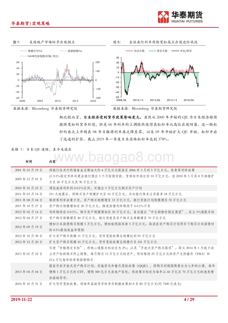 2020年宏观经济展望（一）：宏观资产负债表.pdf_第4页