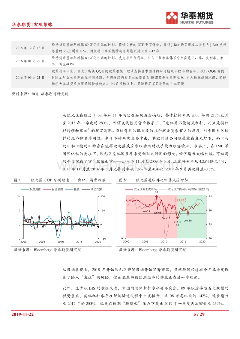 2020年宏观经济展望（一）：宏观资产负债表.pdf_第5页