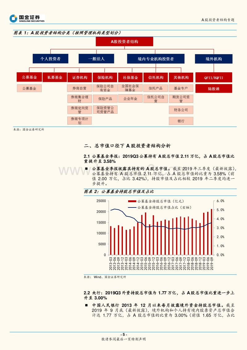 A股市场参与主体专题研究：A股投资者结构三季度全景图深度剖析.pdf_第5页