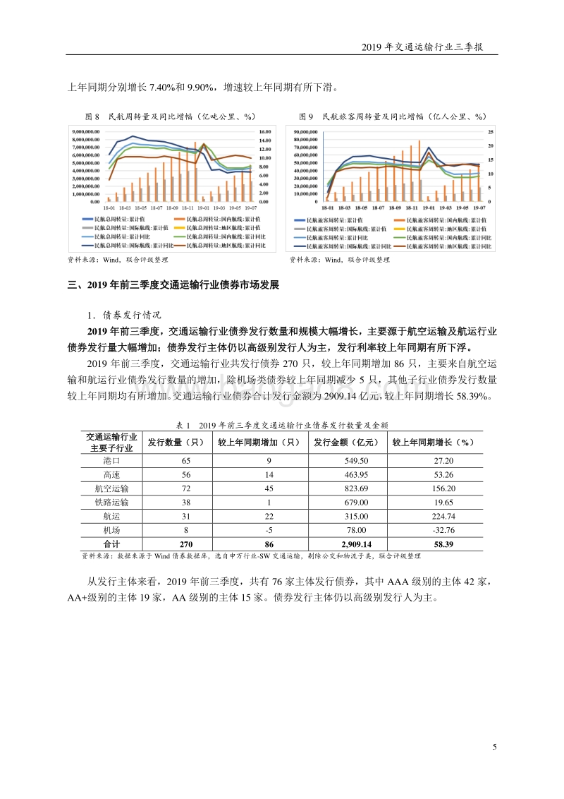 2019年交通运输行业三季报.pdf_第5页