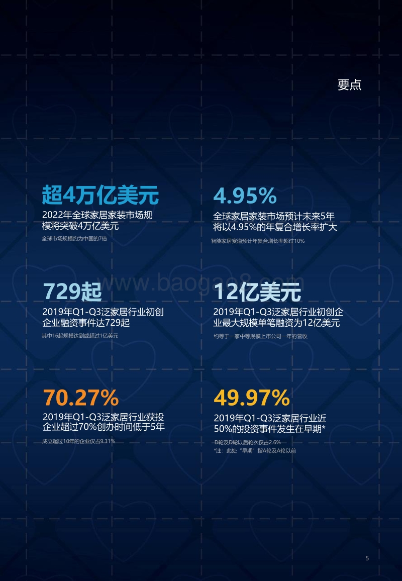 2019全球房&家科技创新50.pdf_第5页