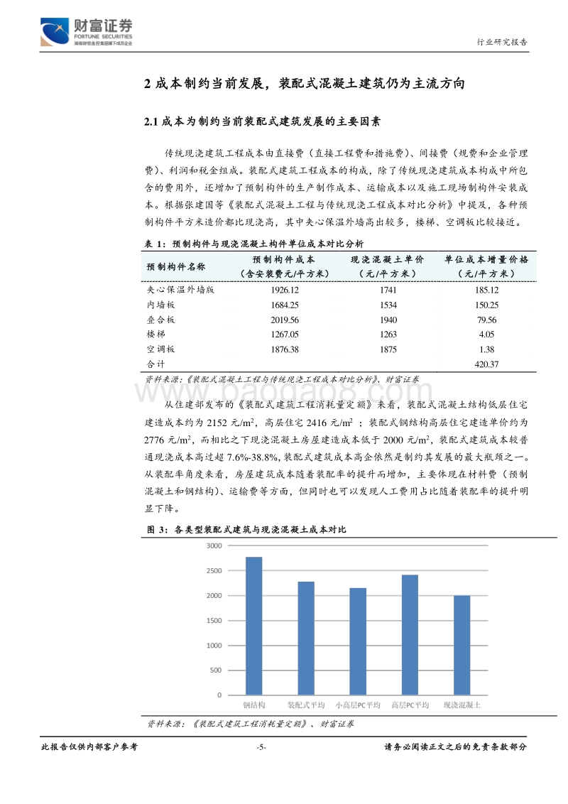 建筑装饰行业深度：短期成本压制，长期迎来黄金发展期.pdf_第5页