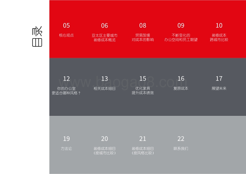 2019-2020年亚太区装修成本指南.pdf_第3页