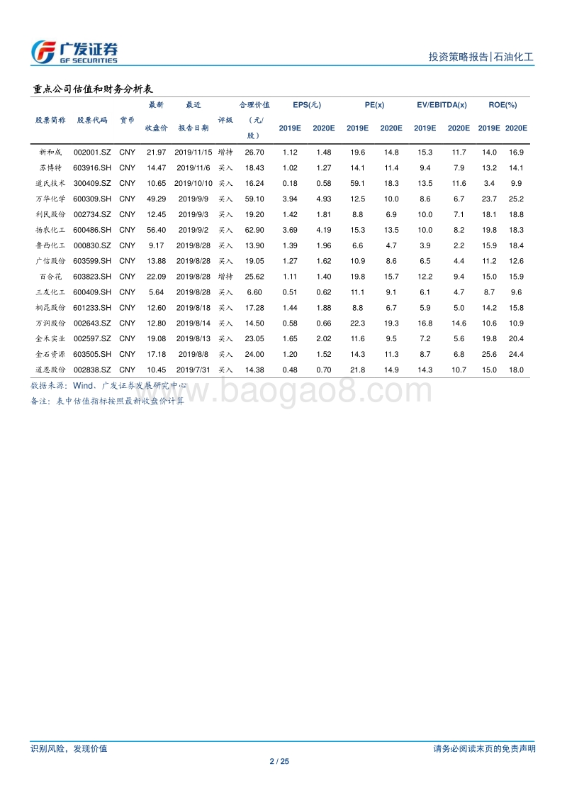2020年原油市场展望：暗流涌动，震荡蓄势.pdf_第2页